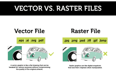 Understanding The Difference Between Vector & Raster Files